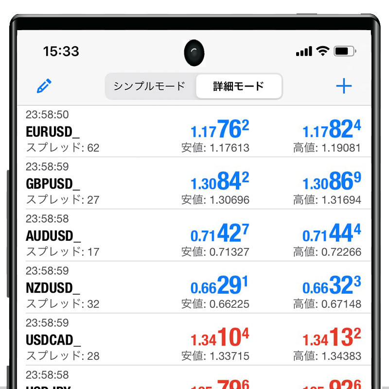 Forex